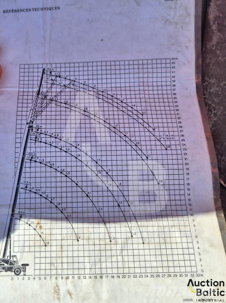 Liebherr UTM 526 Autogru