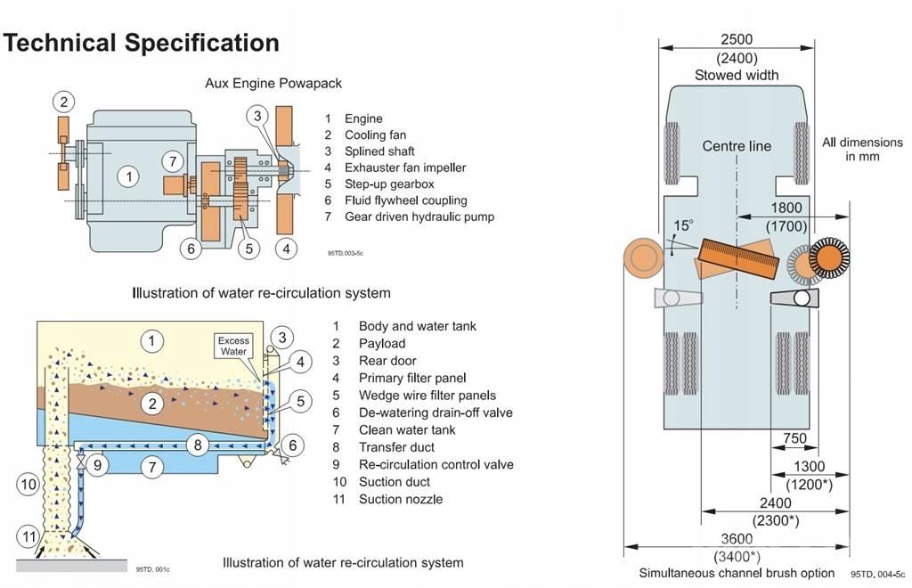 Johnston VT650 Spazzatrici