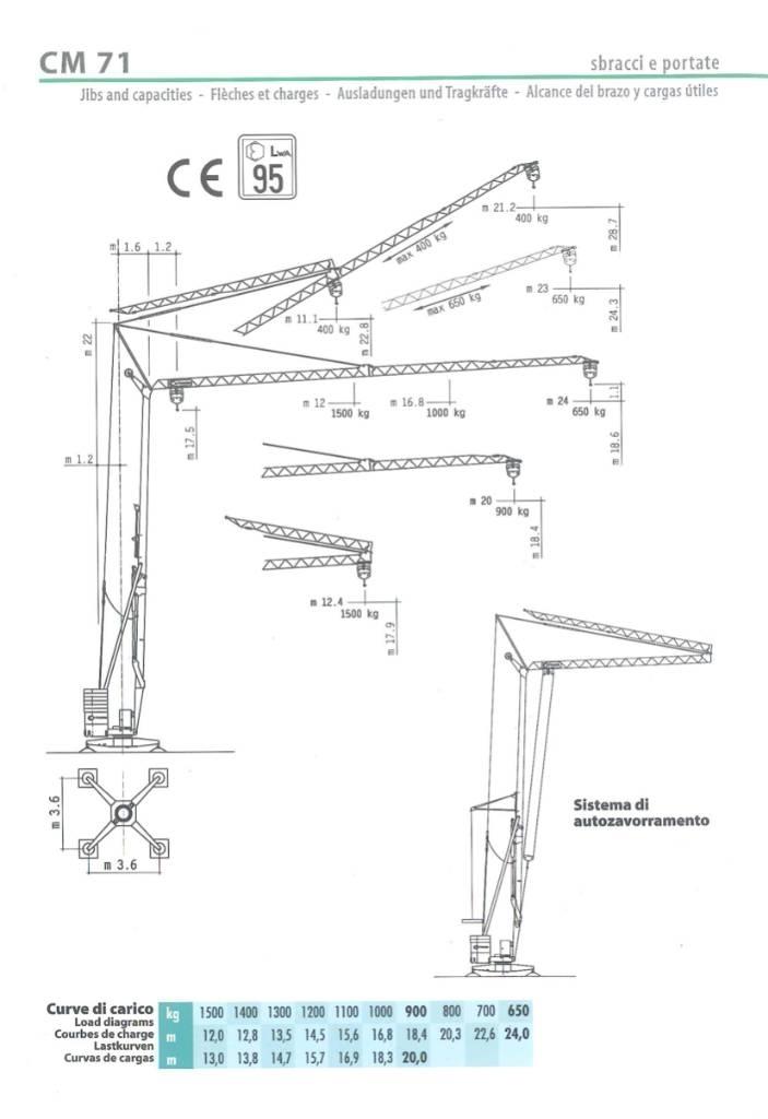 Cattaneo CM71 Gru automontanti