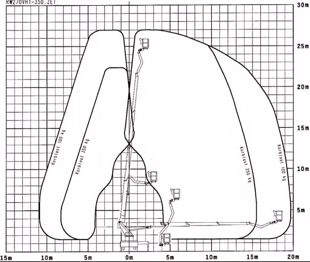 Wumag WT 270 Piattaforme autocarrate