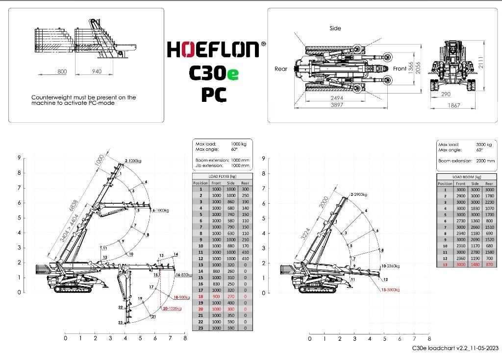 Hoeflon C 30 E Mini gru