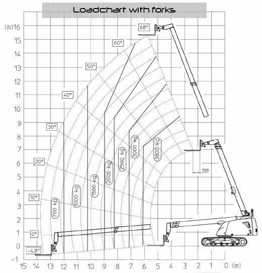 Giraff Track 580B Gru cingolate