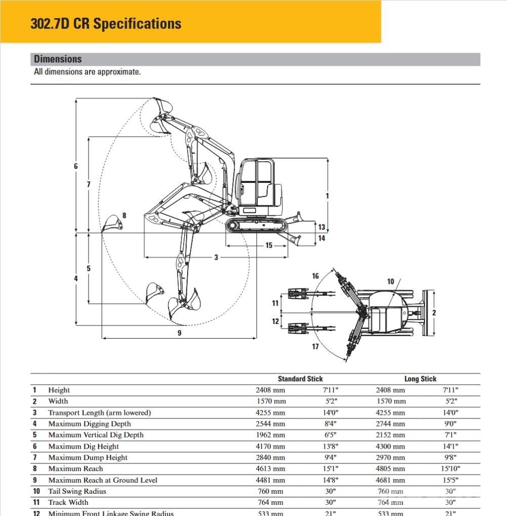CAT 302.7 D CR Miniescavatori