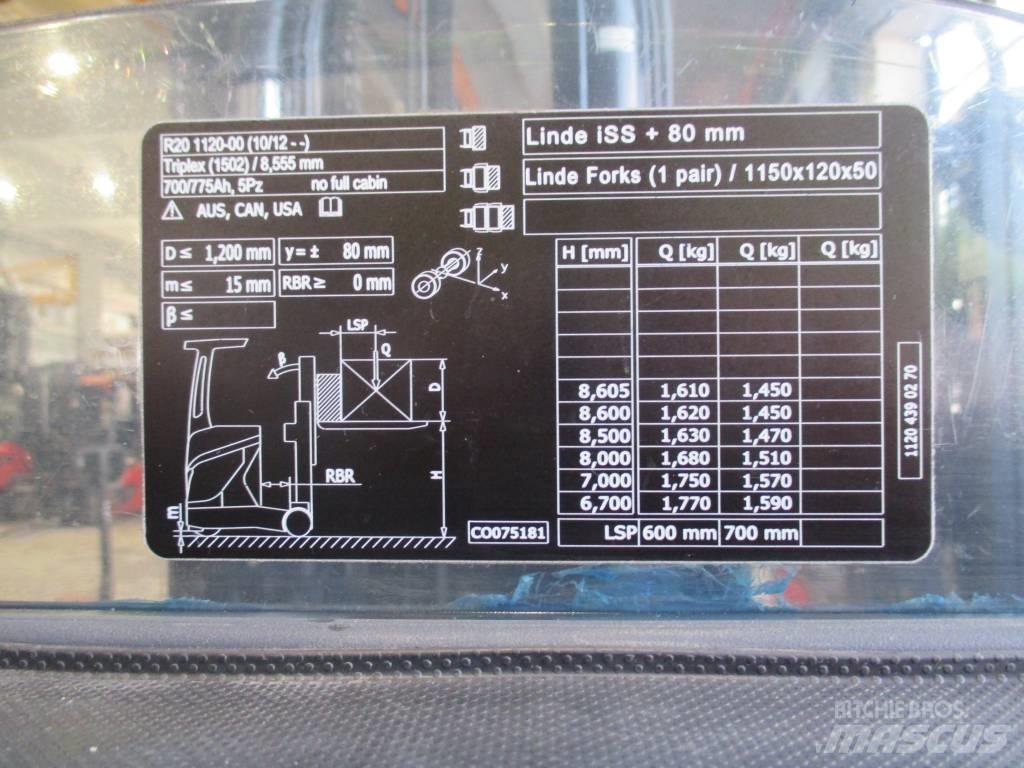 Linde R20 Carrello retrattile