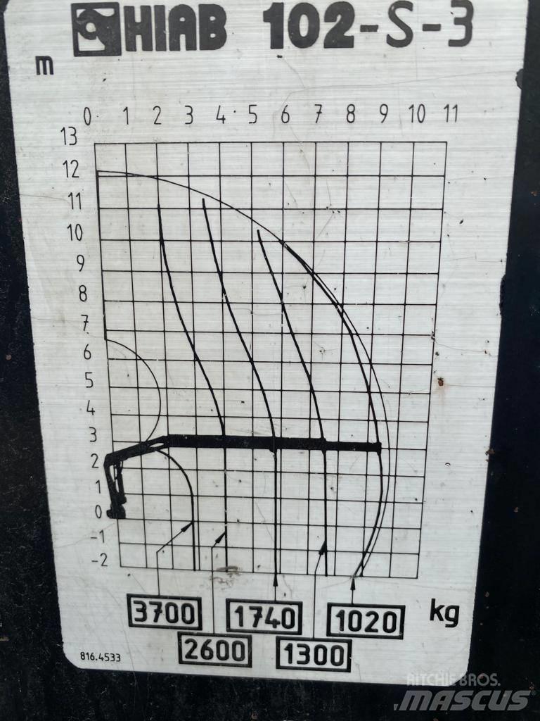 Hiab 102 Gru da carico