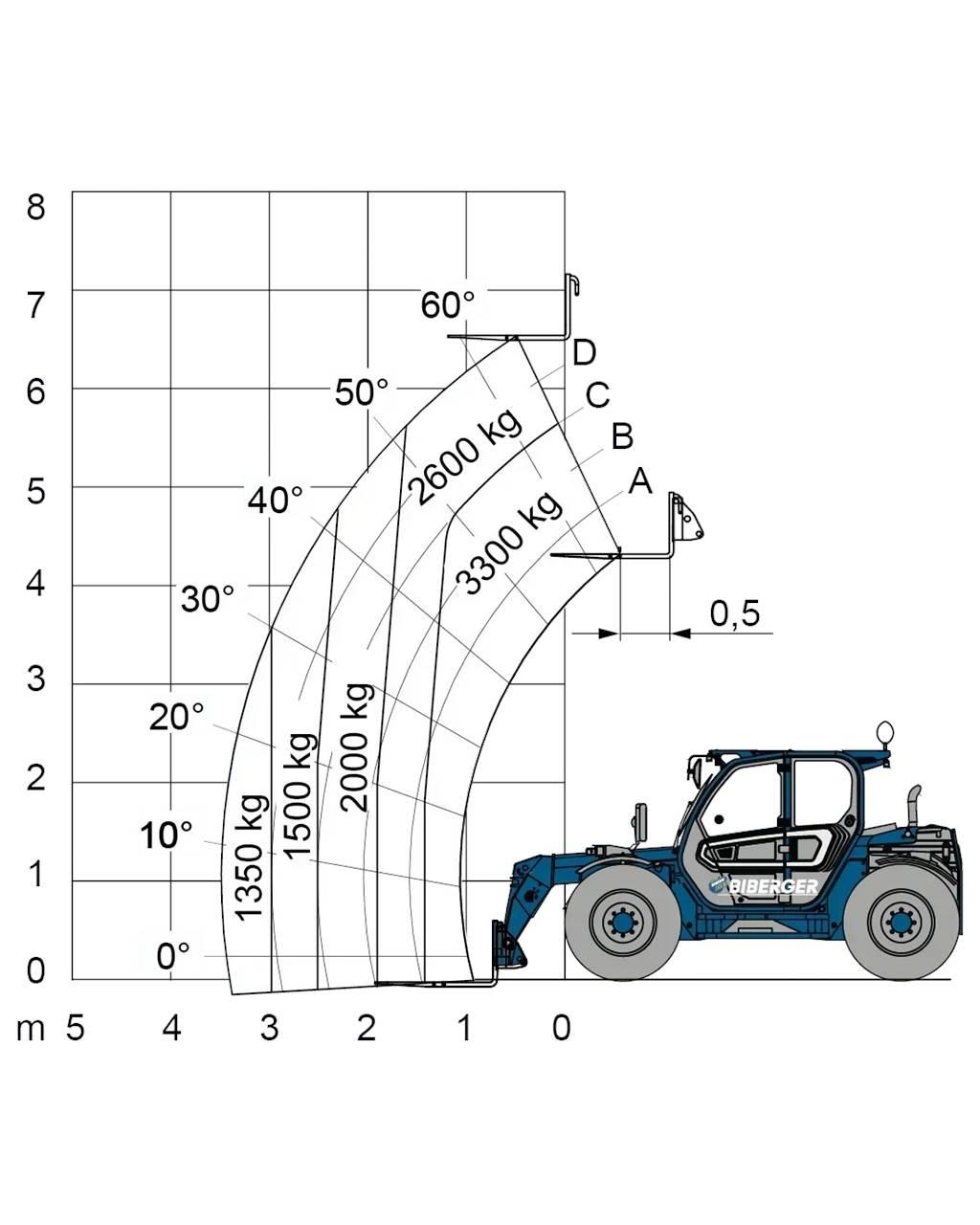 Merlo TF 33.7 Carrelli elevatori-Altro