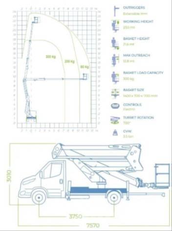 Socage 24D Piattaforme autocarrate