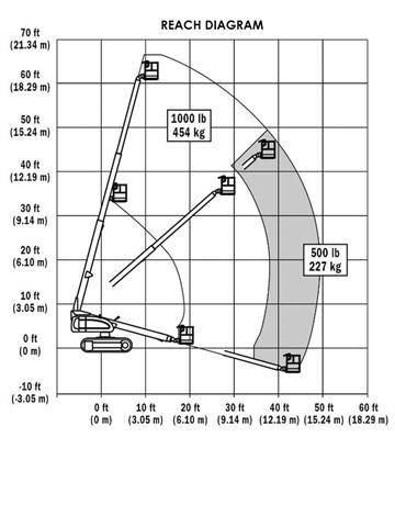 JLG 600 S C Piattaforme a braccio telescopico