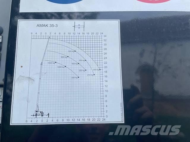 Amak 35.3 Gru per tutti i terreni