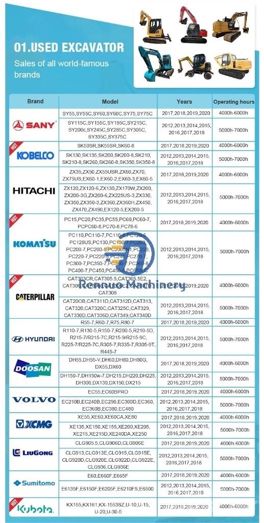 CAT 315D2 Escavatori medi 7t - 12t