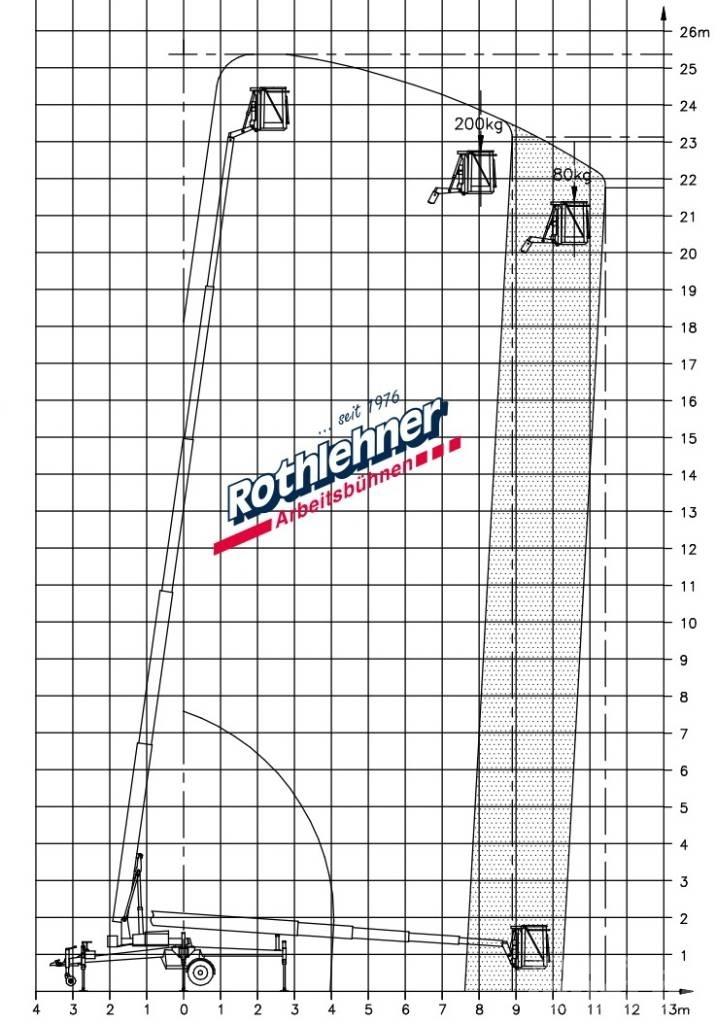 Denka-Lift DK 25 Piattaforme aeree su rimorchio