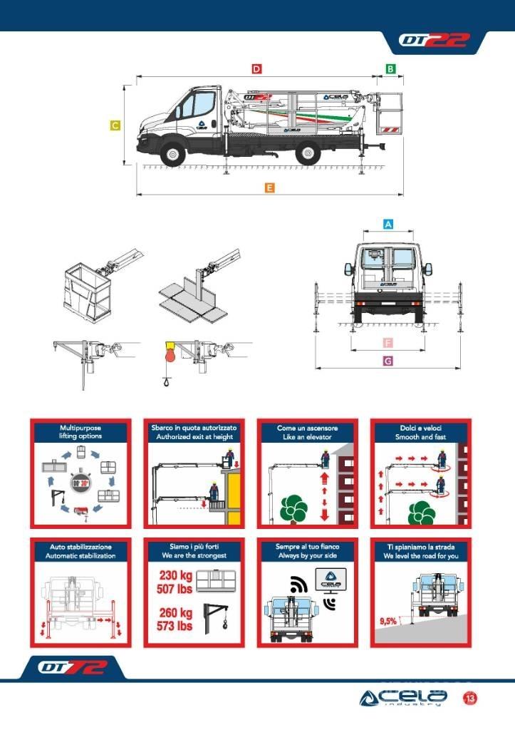 Cela DT 22 Piattaforme autocarrate