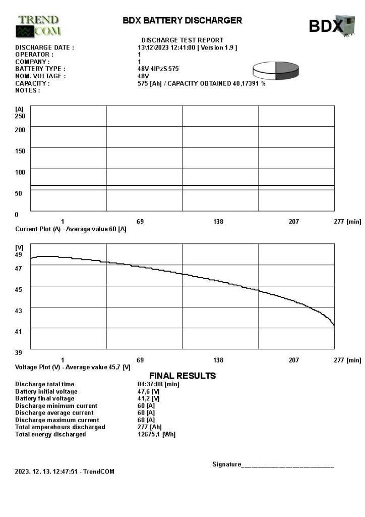 Toyota 7 FBEF 15 Carrelli elevatori elettrici