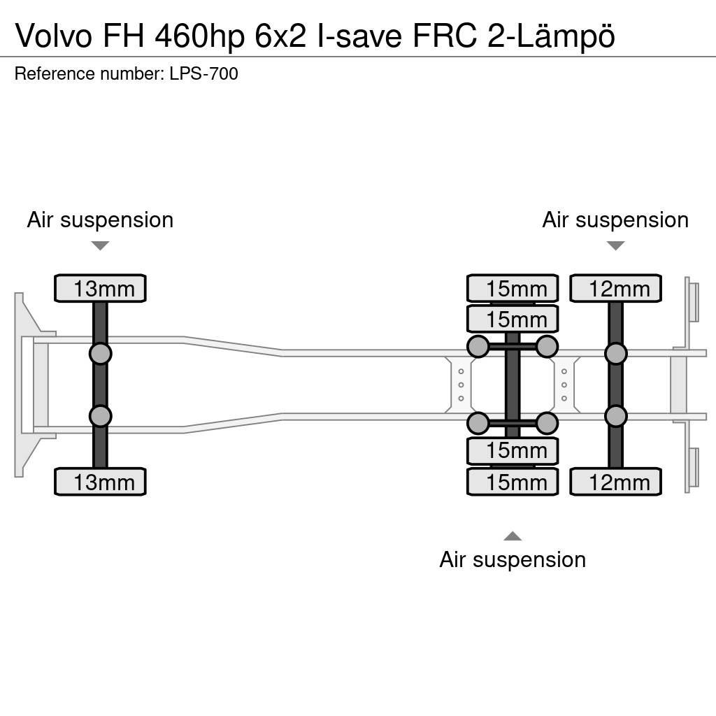 Volvo FH Camion a temperatura controllata