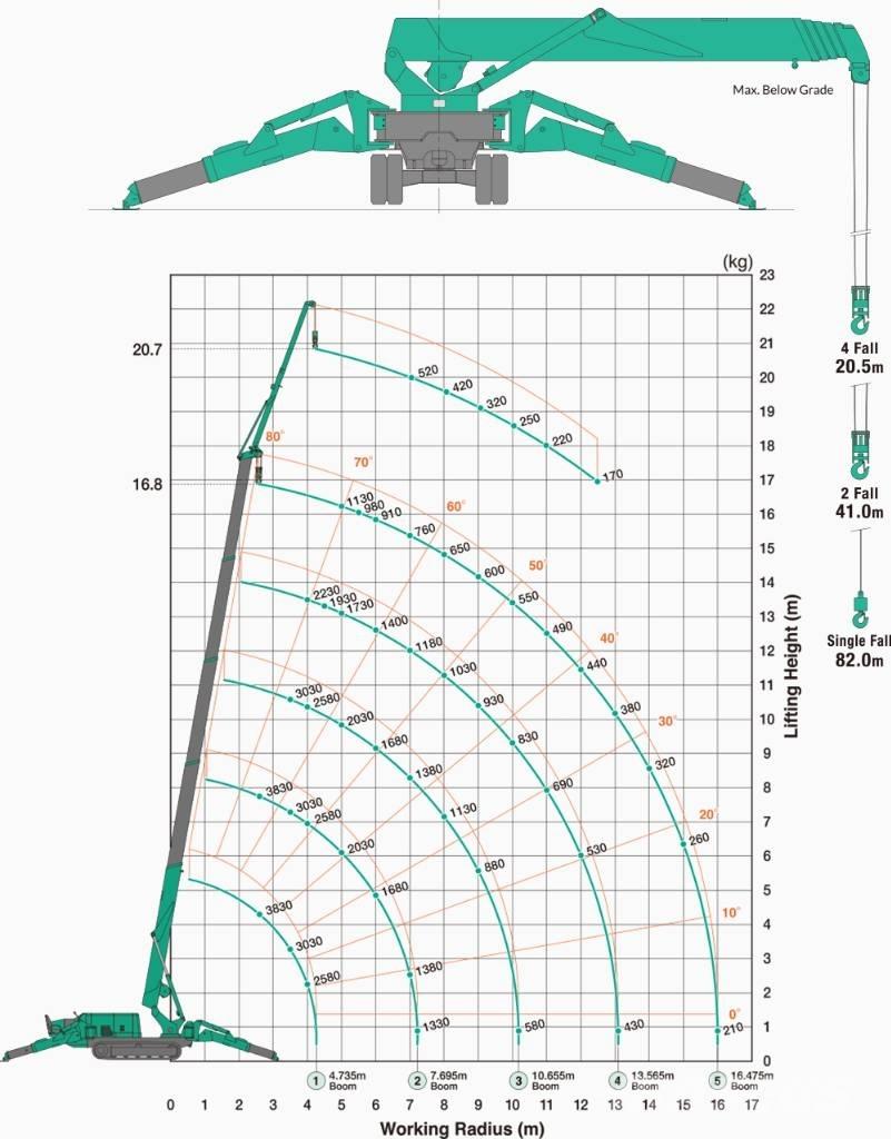 Maeda MC 405 C-3 Mini gru