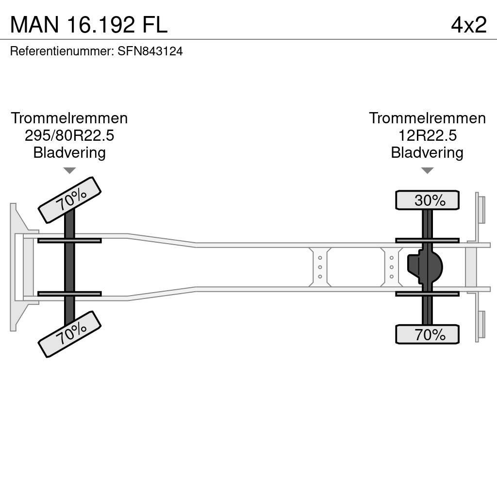 MAN 16.192 FL Camion ribaltabili