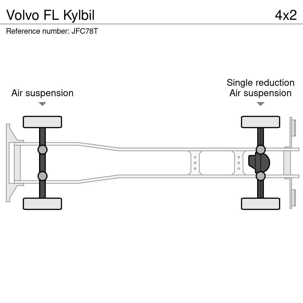 Volvo FL Kylbil Camion a temperatura controllata