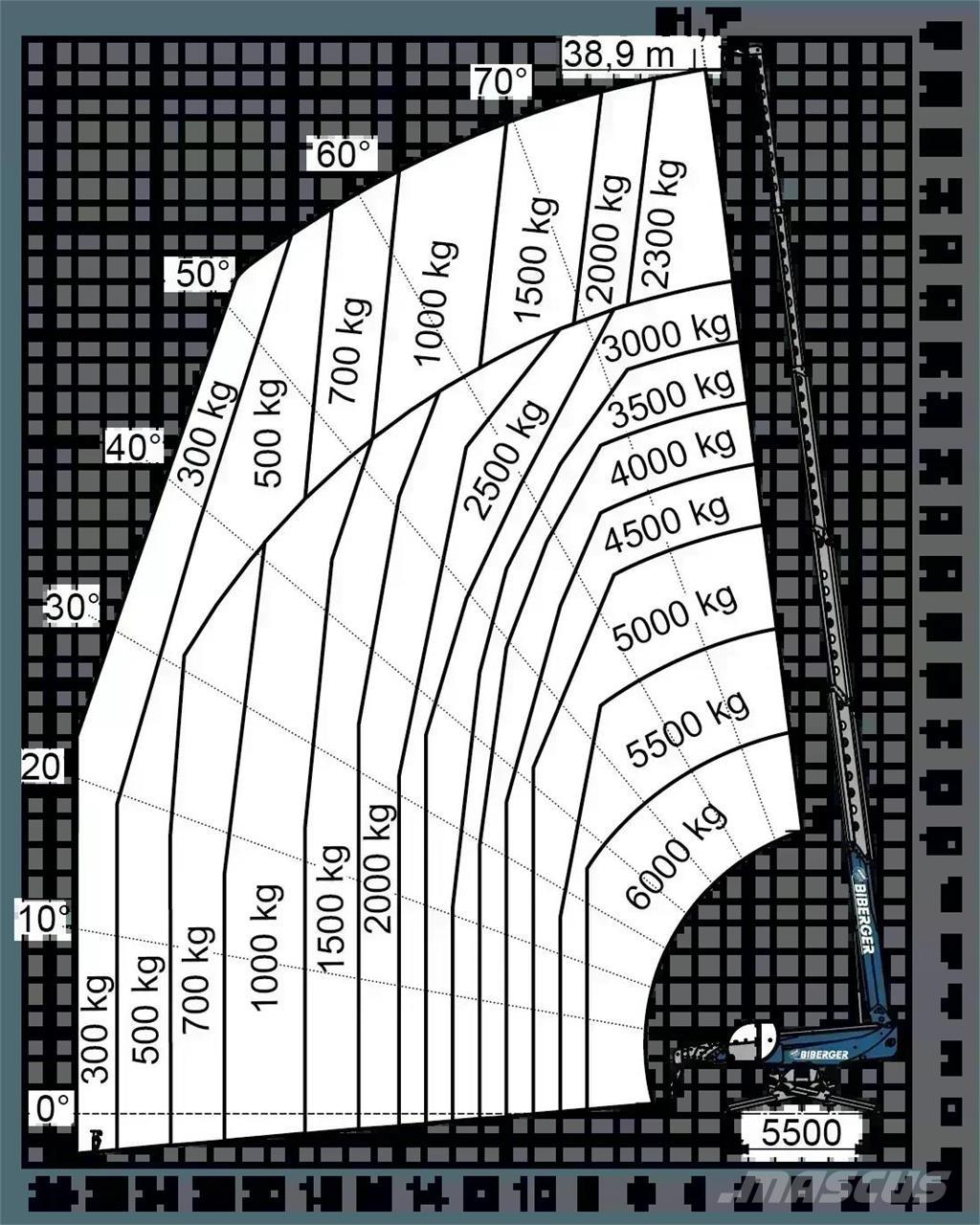 Magni RTH 6.39 SH Sollevatori telescopici