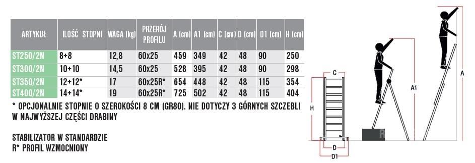 Faraone ST250/2N Scale e piattaforme