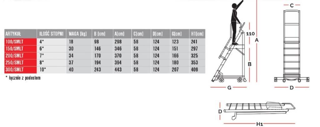 Faraone 150/SMLT Piattaforme magazzino