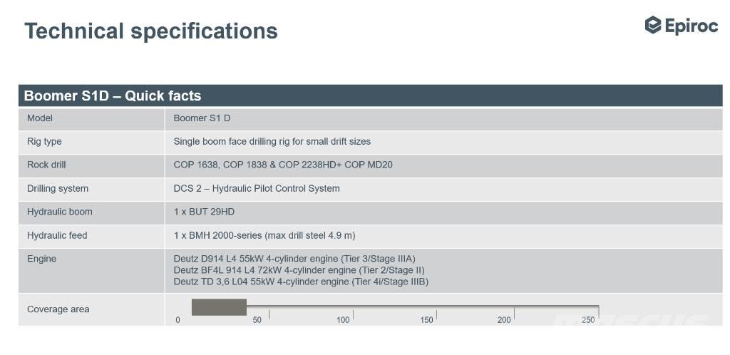Epiroc Boomer S1D DH Bullonatrici per tetto per miniera sotterranea