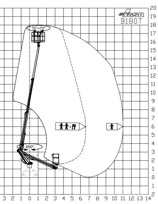 GSR B 180T Piattaforme autocarrate