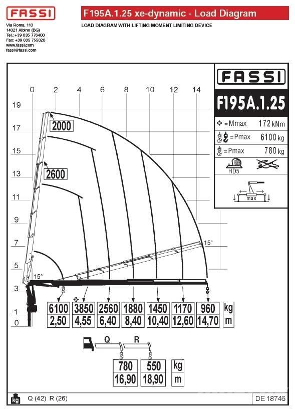 Fassi F195A.1.25 Gru da carico