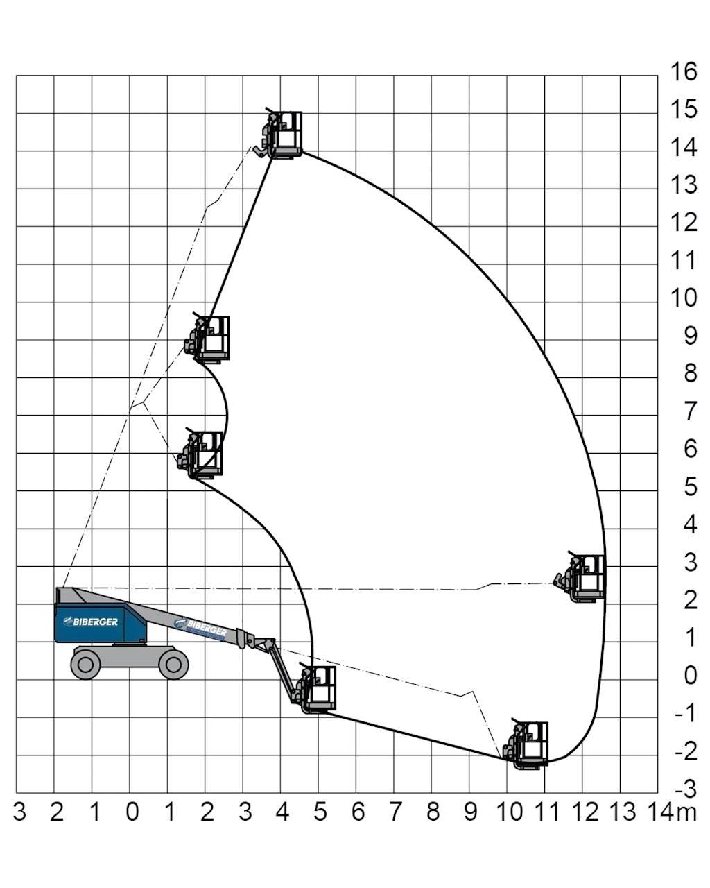 SP 14 DJ Piattaforme a braccio telescopico