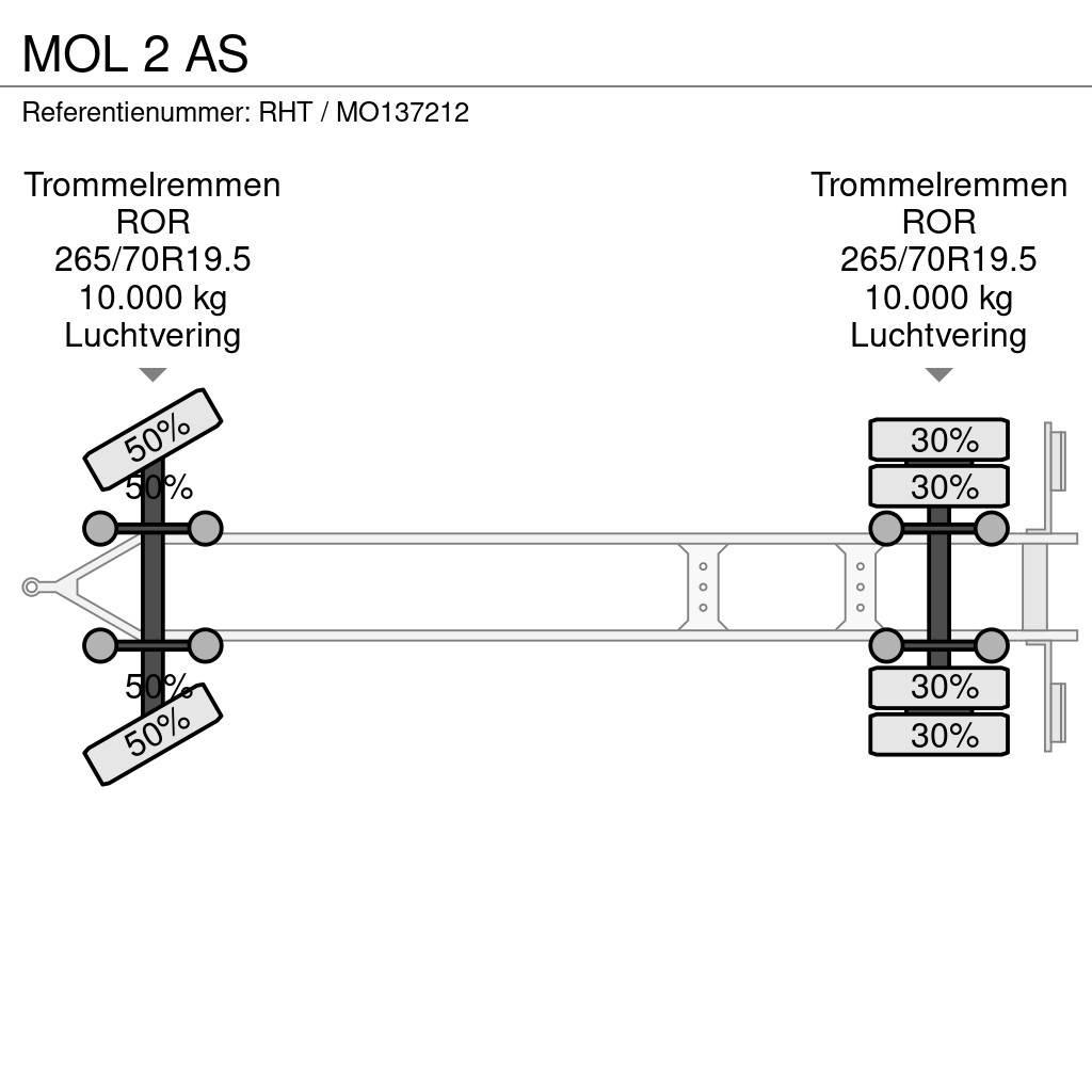MOL 2 AS Rimorchi portacontainer