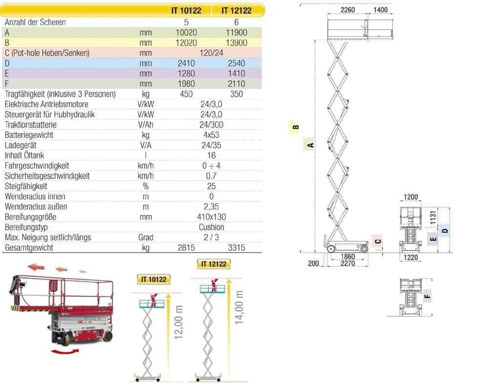 Iteco 12122 14Meter Piattaforme a pantografo