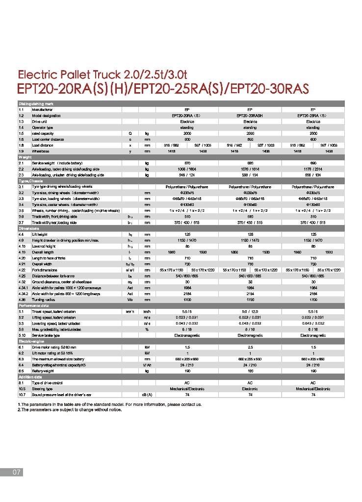 EP EPT 20-20 RAS Carrelli elevatori bassi a piattaforma