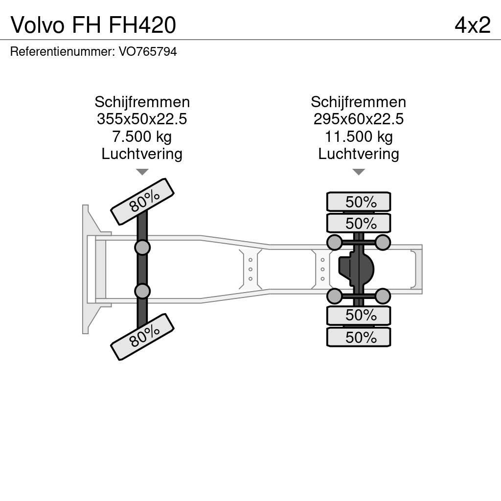 Volvo FH FH420 Motrici e Trattori Stradali