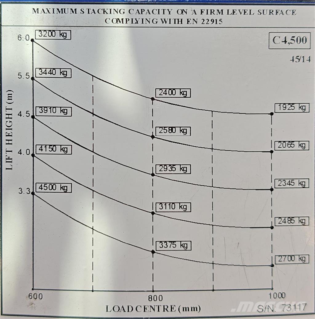 Combilift C4500E Carrello elevatore retrattile a 4 vie