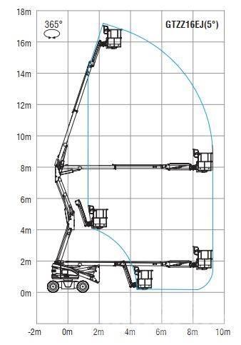 Sinoboom AB16EJ Piattaforme a braccio articolato