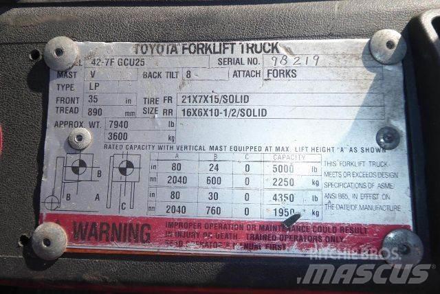 Toyota 427FGCU25 Carrelli elevatori-Altro