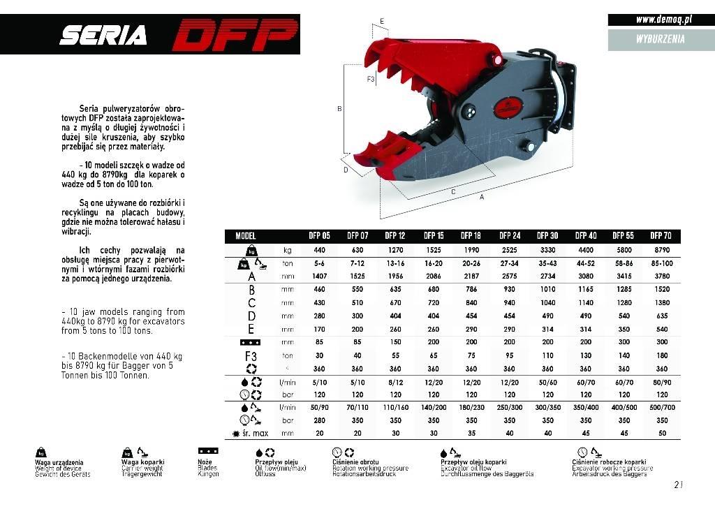  DEMOQ DFP18 Frantumatori da cantiere