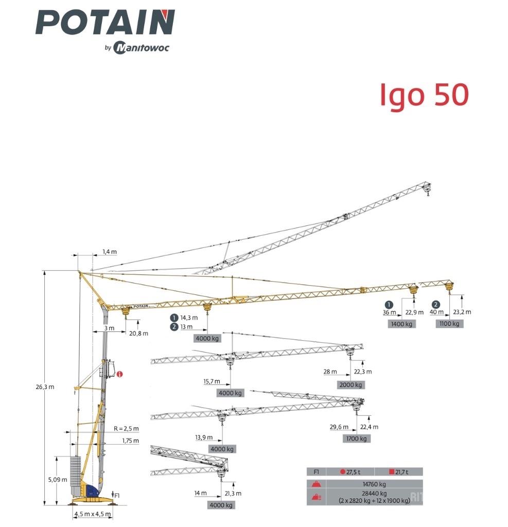 Potain IGO 50 Gru automontanti