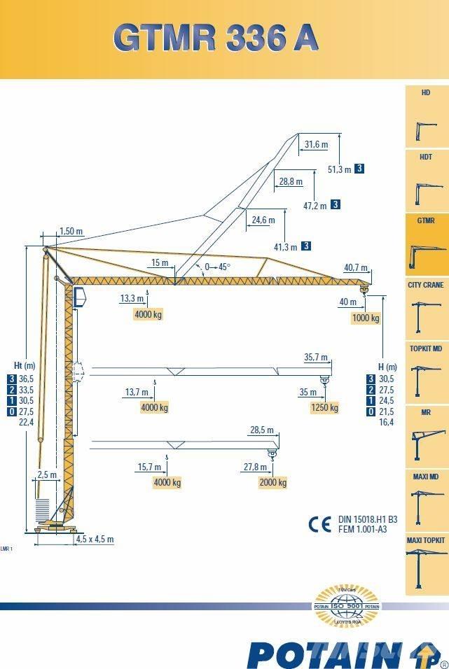 Potain 336A Gru automontanti