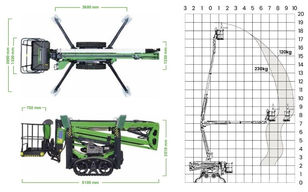 Avant Leguan 190 Montacarichi da cantiere
