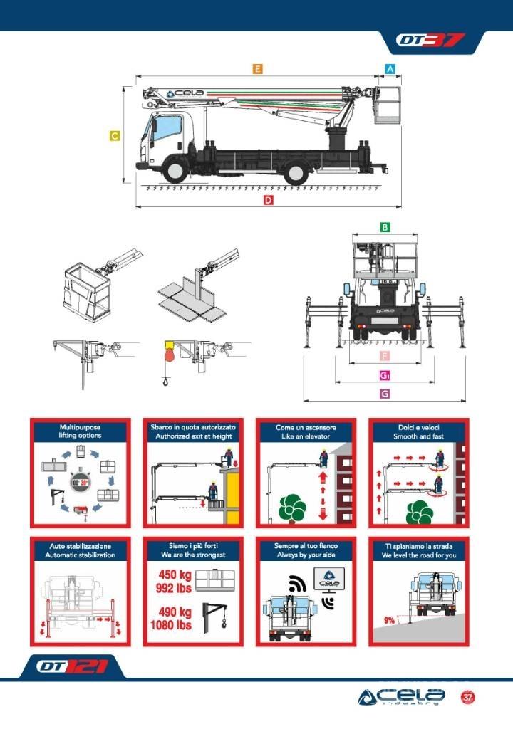 Cela Truck DT37 Piattaforme autocarrate