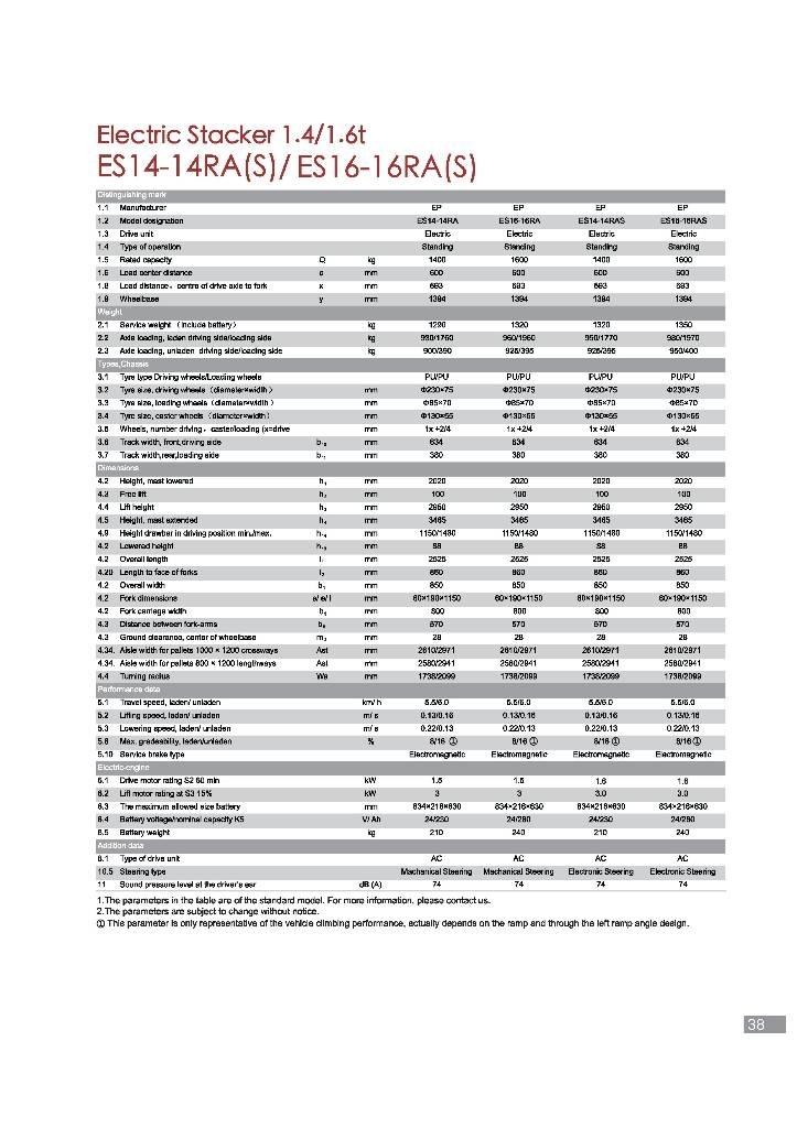EP ES14-14RA Stoccatori manuali