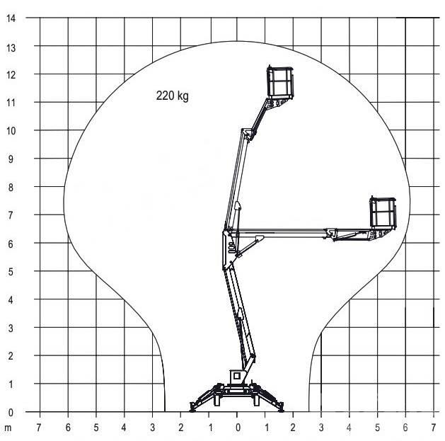 Europelift TM13G Eco Piattaforme a braccio articolato