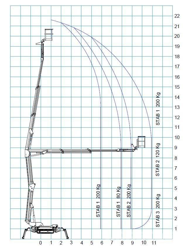 Bluelift R 220C Piattaforme a braccio articolato