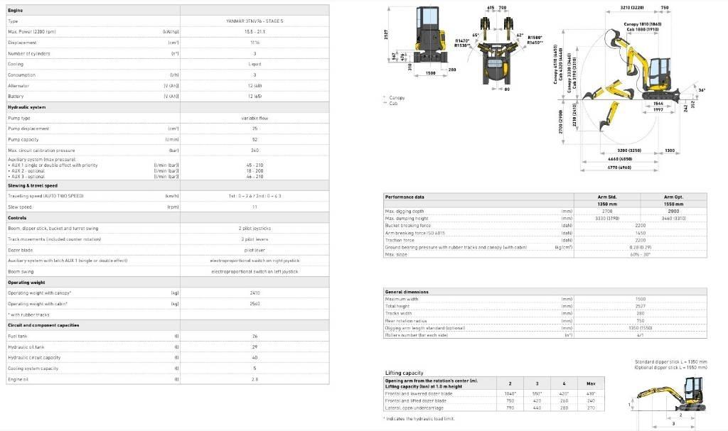 New Holland E25D Miniescavatori