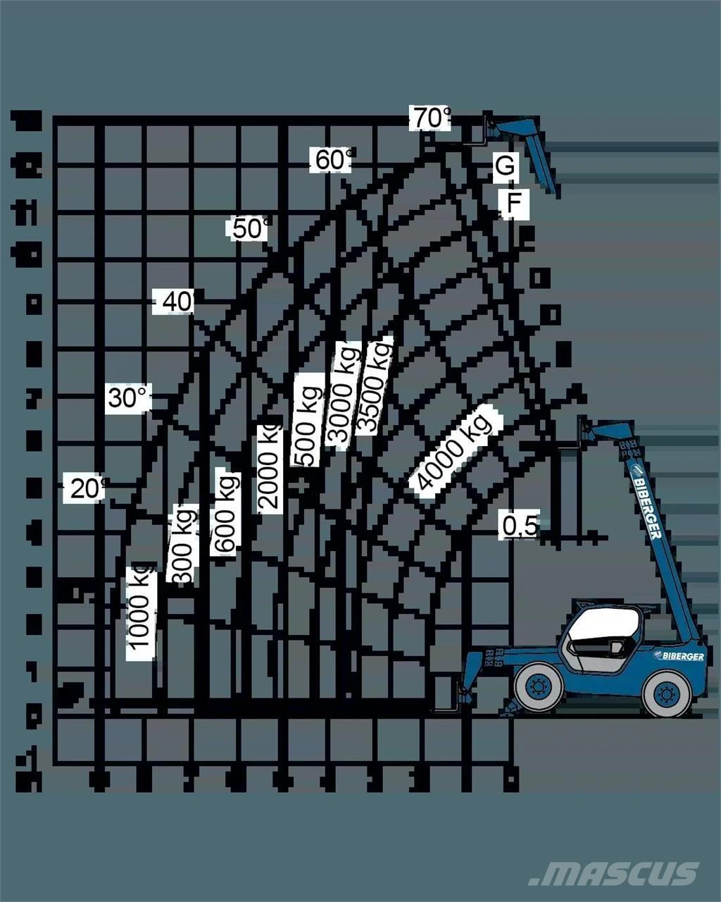 Merlo P 40.13 Piattaforme cingolate, Piattaforme a ragno e Montacarichi