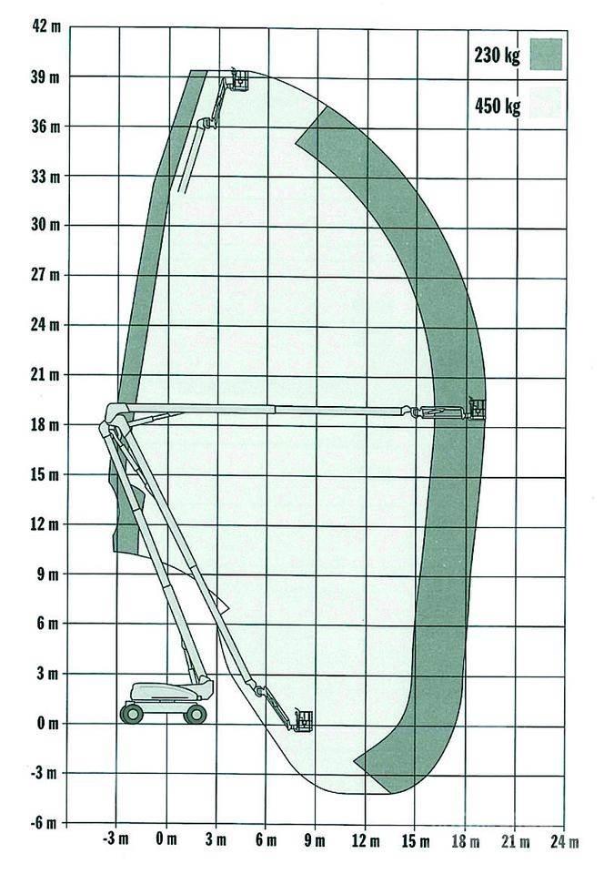 JLG 1250AJP Piattaforme a braccio articolato
