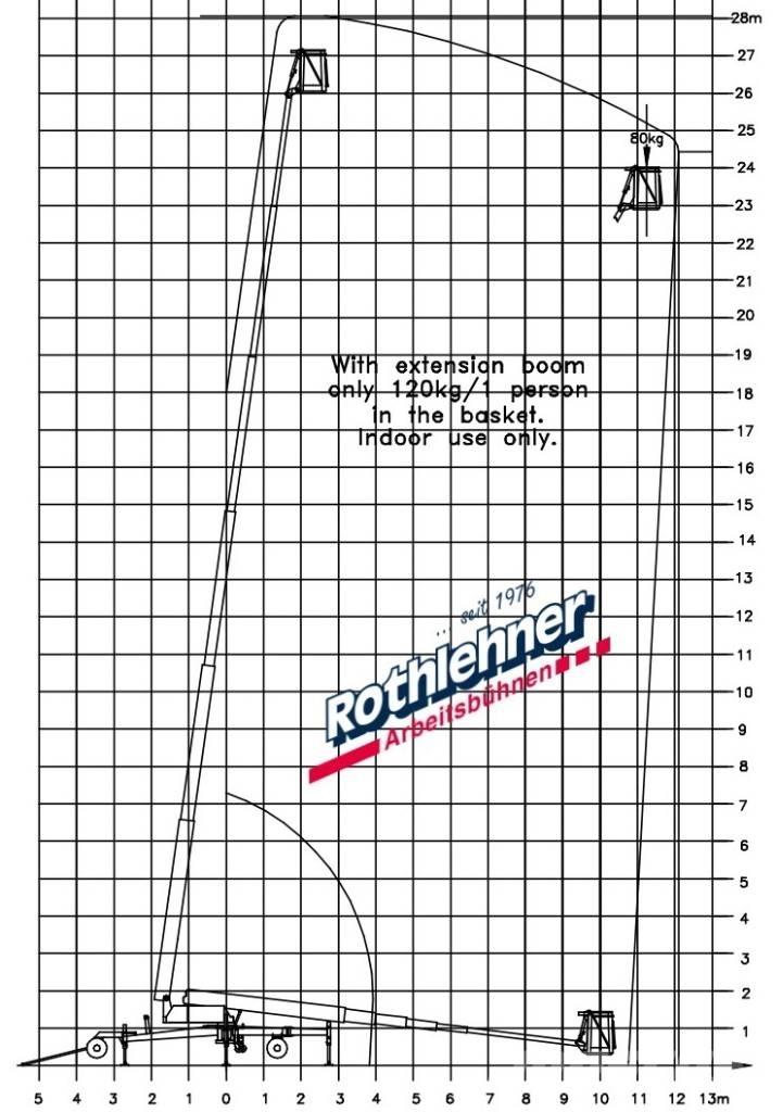 Denka-Lift DL 28N Piattaforme a braccio telescopico