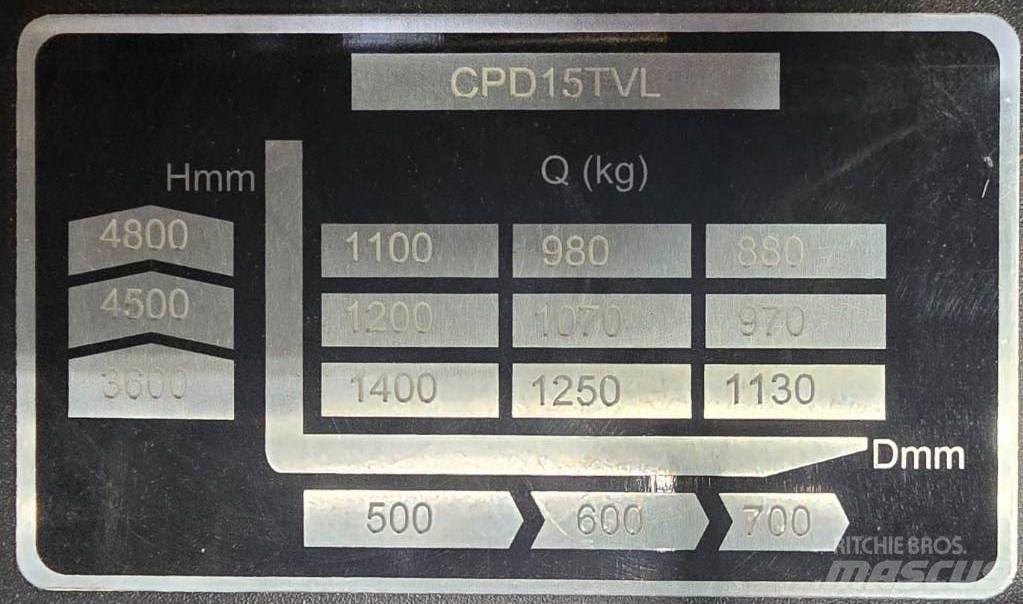 EP CPD 15 TVL Carrelli elevatori elettrici