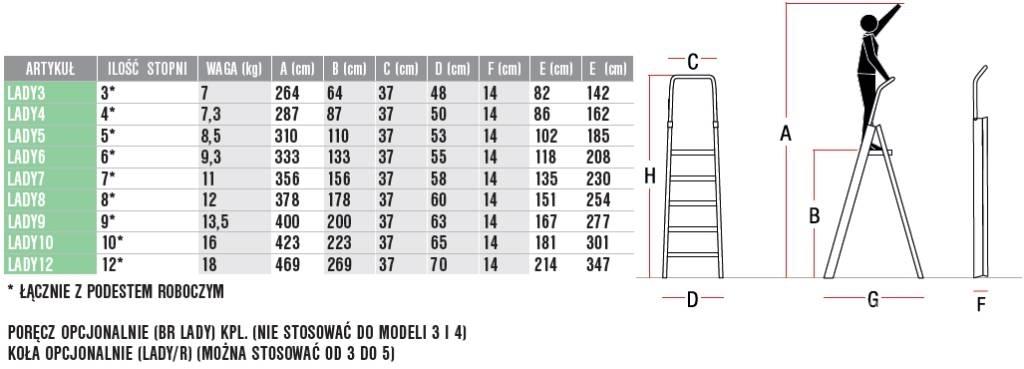 Faraone LADY7 Scale e piattaforme