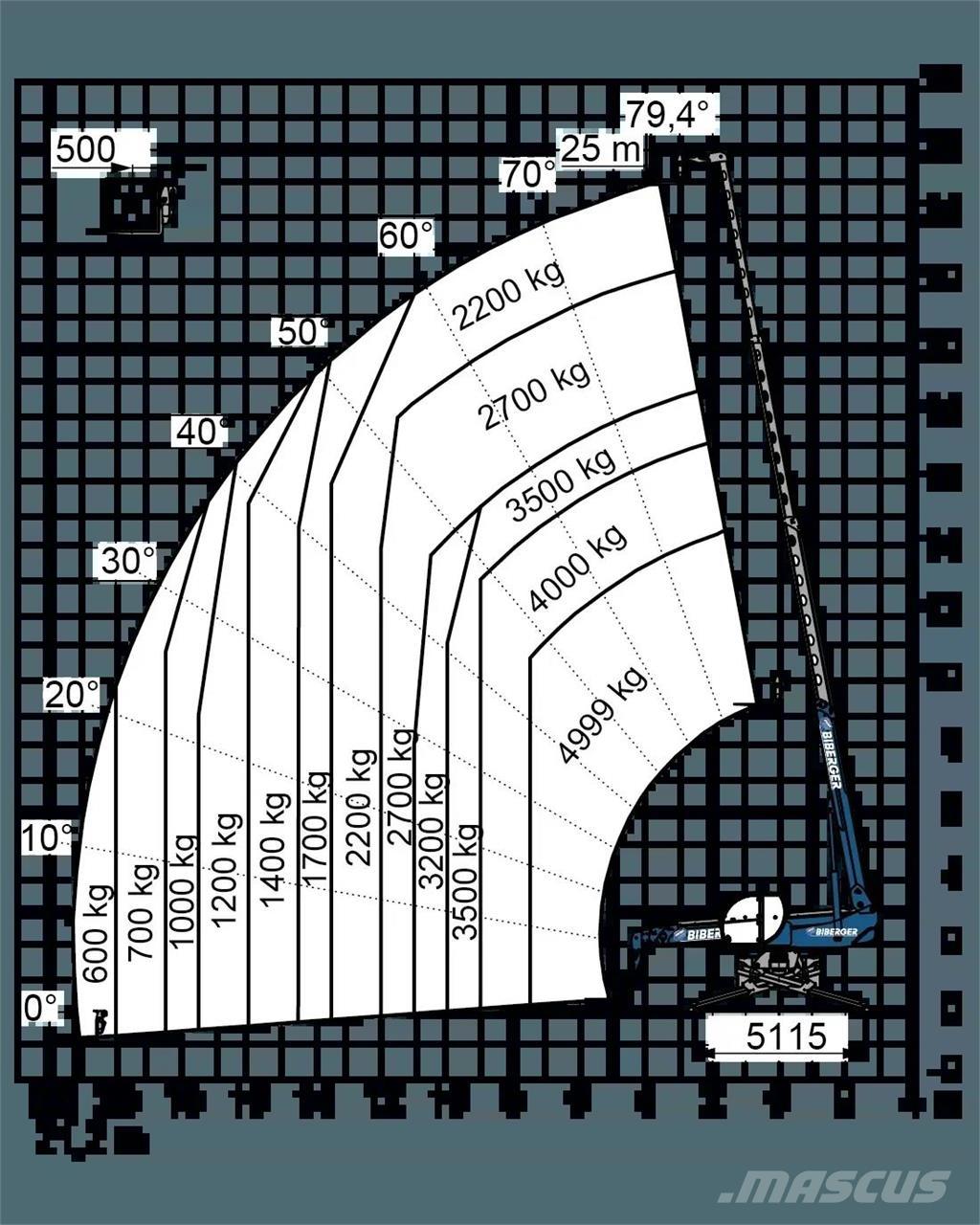 Magni RTH 5.25 SH Sollevatori telescopici